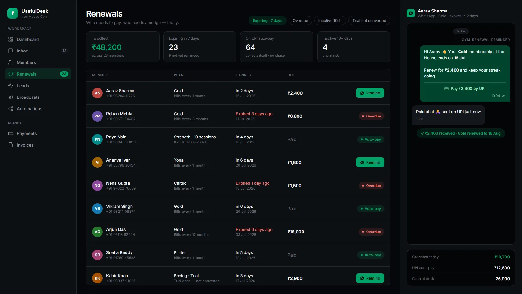 UsefulDesk — the renewals list, with a WhatsApp reminder and a UPI payment coming back
